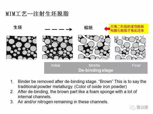 金屬粉末注射成形（MIM）工藝與產(chǎn)品設(shè)計(jì)