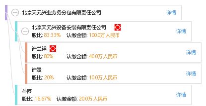 北京天元興業(yè)勞務(wù)分包有限責(zé)任公司 勞務(wù)分包服務(wù)與行業(yè)價(jià)值