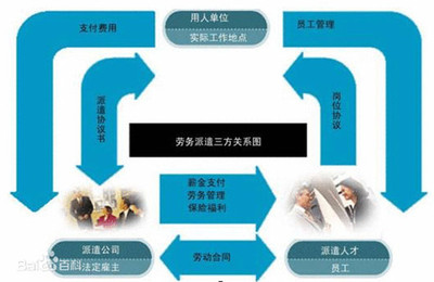 泊頭勞務(wù)分包批發(fā)市場(chǎng) 優(yōu)勢(shì)、挑戰(zhàn)與發(fā)展前景